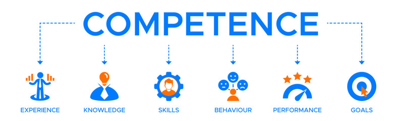 Competence banner web icon vector illustration concept with an icon of experience, knowledge, skills, behavior, performance, and goals.
