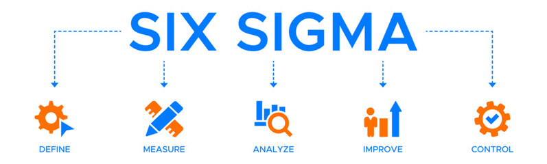 Obraz premium Lean six sigma banner web icon vector illustration concept for process improvement with icon of define, measure, analyze, improve, and control.