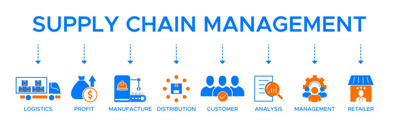 Supply chain management banner web icon vector illustration concept with icons of logistics profit manufacture distribution customer analysis management retailer.