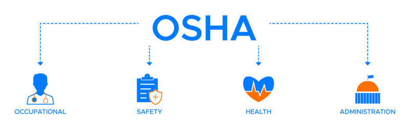 OSHA banner web icon vector illustration concept for occupational safety and health administration with an icon of worker protection healthcare and procedure.