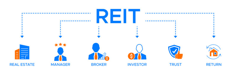 REIT banner web icon vector illustration concept of real estate investment trust with icon of real estate manager broker investor trust and return.