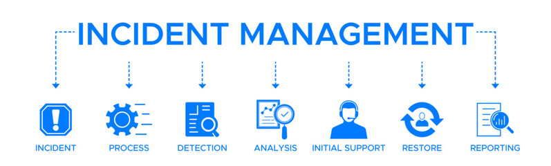 Incident management banner web icon vector illustration concept for business process management with an icon of the incident, process, detection, analysis, initial support, restore, and reporting.