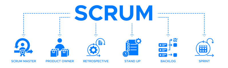 Fototapeta premium Scrum banner web icon vector illustration concept with icons of scrum master, product owner, retrospective, stand up, backlog, and sprint