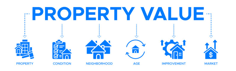 Property value banner web icon vector illustration concept with an icon of property, condition, neighborhood, age, improvement, market