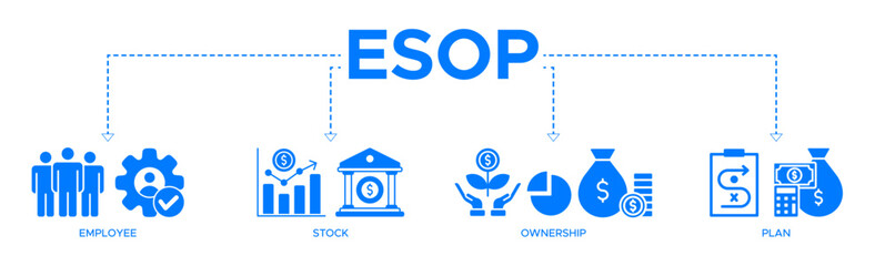 Esop banner web icon vector illustration concept for employee stock ownership plan with icon of management, bank, graph, fund, investment and statistics