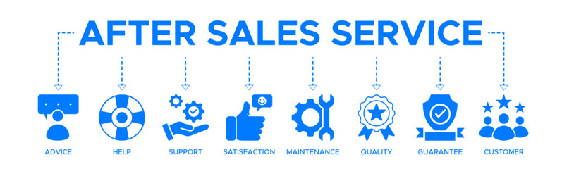 After-sales service banner web icon vector illustration concept with icons of advice, help, support, satisfaction, maintenance, quality, guarantee, customer