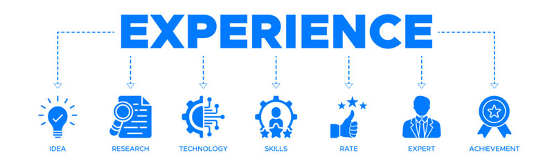 Experience banner web icon vector illustration concept with icon of idea, research, technology, skills, rate, expert, and achievement