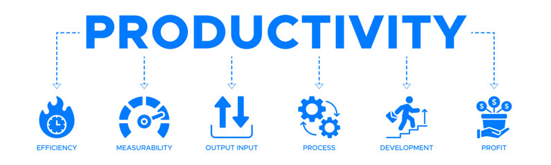 Productivity banner web icon vector illustration concept with icon of efficiency, measurability, output input, process, development and profit