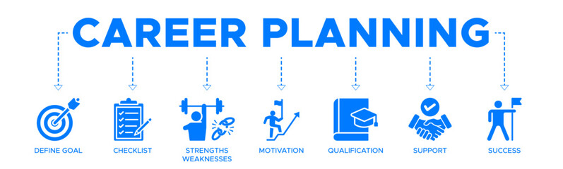 Career planning banner website icon vector illustration concept with an icon of define goal, checklist, strengths weaknesses, motivation, qualification, support and success