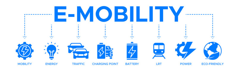 E-mobility banner web icon vector illustration concept with icon of mobility, energy, traffic, charging point, battery, lrt, power and eco-friendly