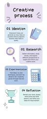 4 Steps to Build A Creative Process Infographics