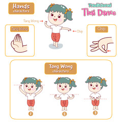 Cartoon traditional Thai dance vector.