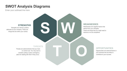 SWOT Analysis Diagrams Four Strategic Perspectives
