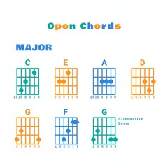 Basic Guitar Chords Major key. Collection of Guitar Chords colorful illustration Finger Chart lesson