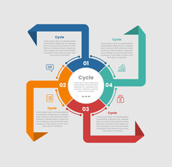 cycle and circular shape business process infographic diagram with circle and long ribbon flip spreading with 4 step for slide presentation