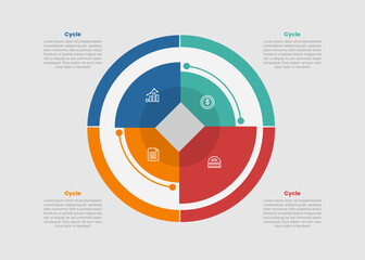 cycle and circular shape business process infographic diagram with big outline circle and piechart combination with 4 step for slide presentation