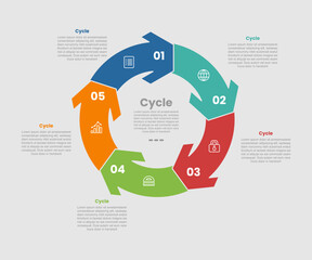 cycle and circular shape business process infographic diagram with big circle and arrow edge circular with 5 step for slide presentation