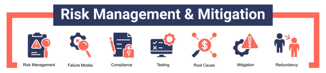 Risk Management And Mitigation icon sheet banner collection