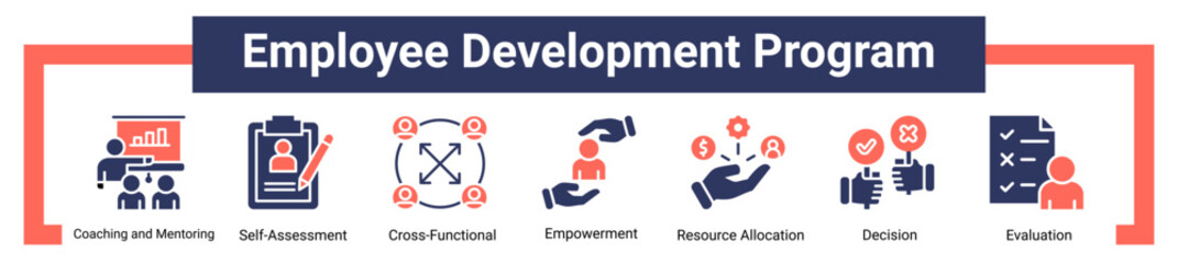 Employee Development Program icon sheet banner collection