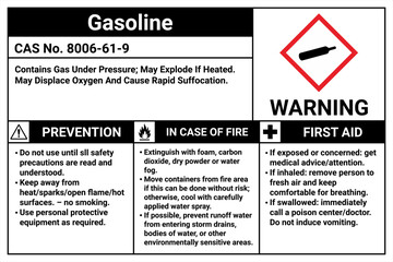 Industrial Chemical Safety La...