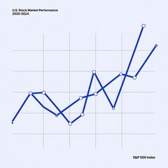 Obraz premium US Market Performance 2020 to 2023