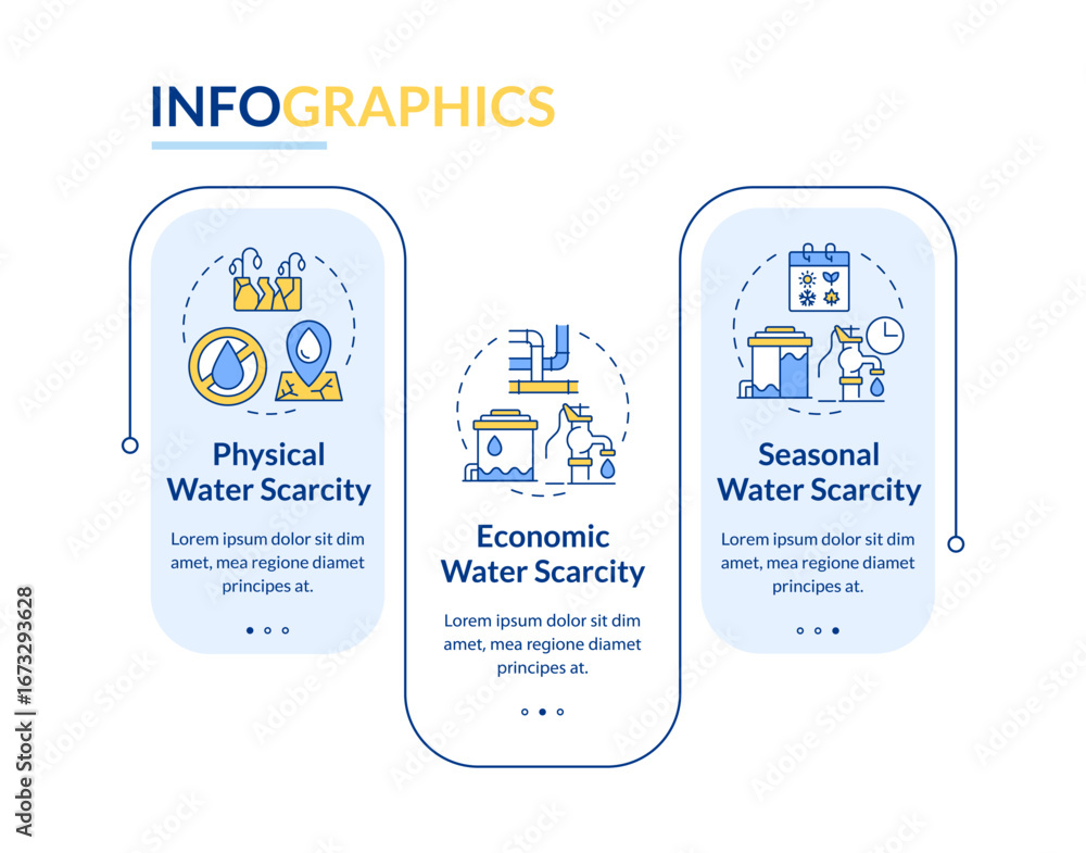 Aufkleber types of water scarcity rectangle infographic vector. ecology problem handling. environment care. da