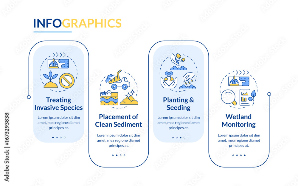 Aufkleber phases of wetland restoration rectangle infographic vector. water sources development. freshwater. d
