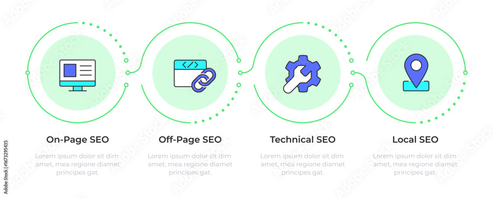 Aufkleber search engine optimization key types infographic 4 steps. data management, technology. flow chart in