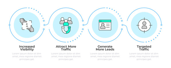 Targeted advertising benefits infographic 4 steps. Lead generation. Customer profile. Flow chart infochart. Editable vector info graphics icons. Montserrat-SemiBold, Regular fonts used