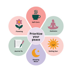 Wellbeing Priority Poster Infographic with Holistic Health Icons for Mind, Body, and Lifestyle Balance, Vector modern illustration