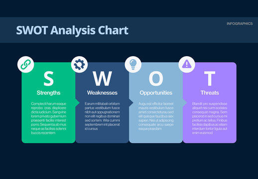 SWOT Analysis Infographic Template for Strength, Weakness, Opportunity & Threat Comparison Charts