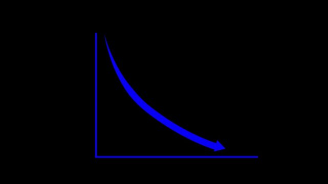 Downward-curving arrow representing decline animation