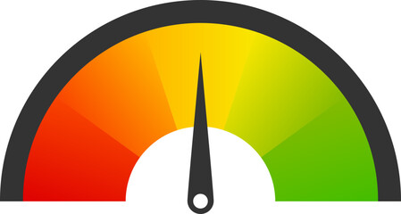 Balanced performance rating indicator