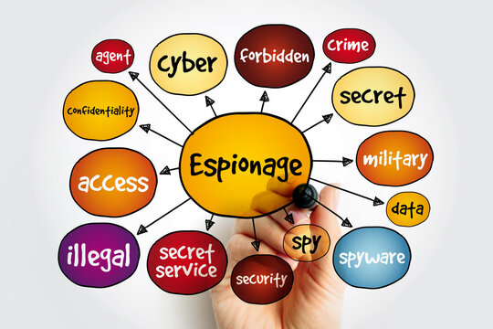 Espionage - type of cyberattack in which an unauthorized user attempts to access sensitive or classified data or intellectual property, mind map concept background