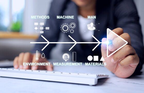 problem solving concept with businessman using fishbone diagram to analysis for production and industrial to find root cause and corrective action