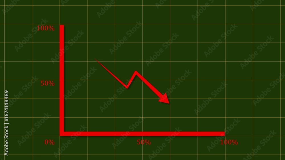 Poster sharp financial downturn depicted by a red line graph showing a steep decline on a dark green grid b
