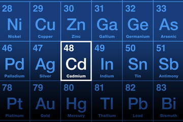Cadmium on the periodic table of the elements. Soft, silvery-white metal and chemical element, with atomic number 48, and element symbol Cd. Cadmium use is generally decreasing because it is toxic.