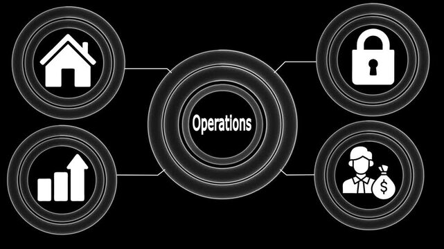 Operations Business Concept Infographic Animated Loop Illustrating Key Elements of Success Growth Security Home and Investment Strategy for Corporate Presentations and Marketing Campaigns Modern
