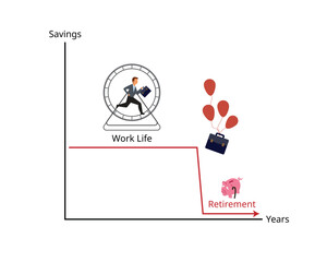 Retirement plan is how you support yourself financially after you stop working or after you retire