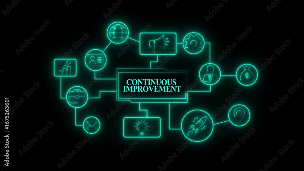 Poster Glowing neon CONTINUOUS IMPROVEMENT Product lifecycle management system technology concept. Technology, Internet and network concept CONTINUOUS IMPROVEMENT Product lifecycle management system.