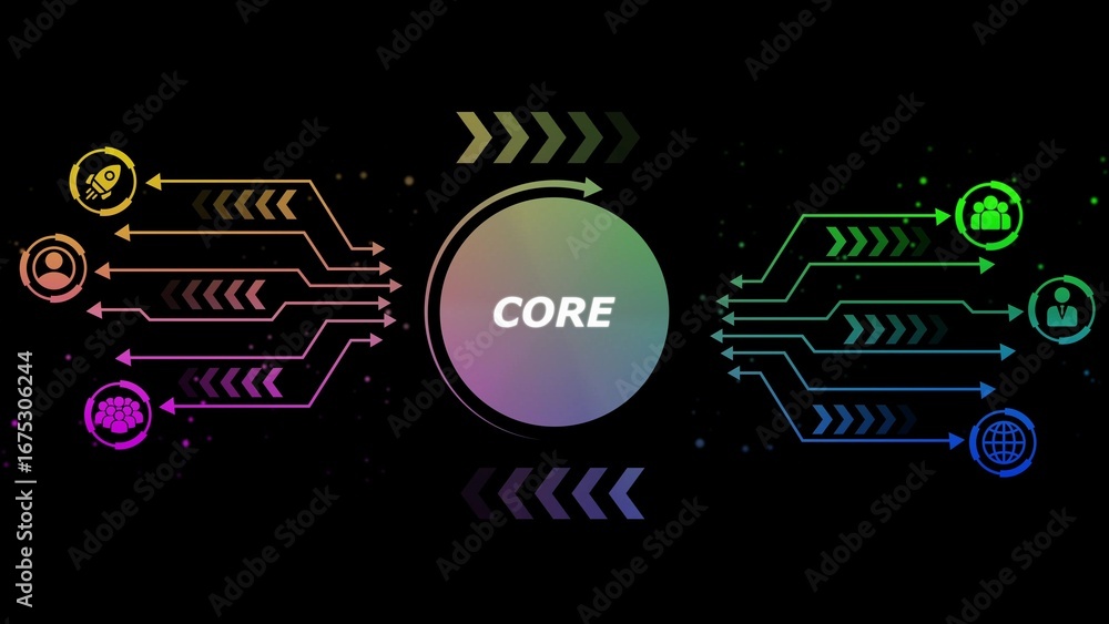 Poster digital network diagram with colorful arrows connecting icons to a central core technology data