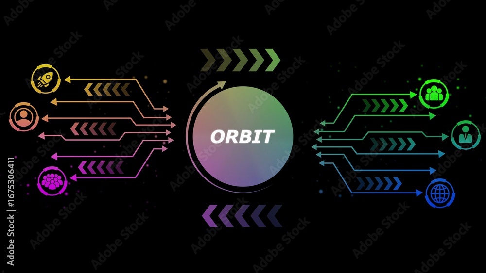 Poster digital network diagram with icons and gradient arrows connecting to central circle labeled orbit te