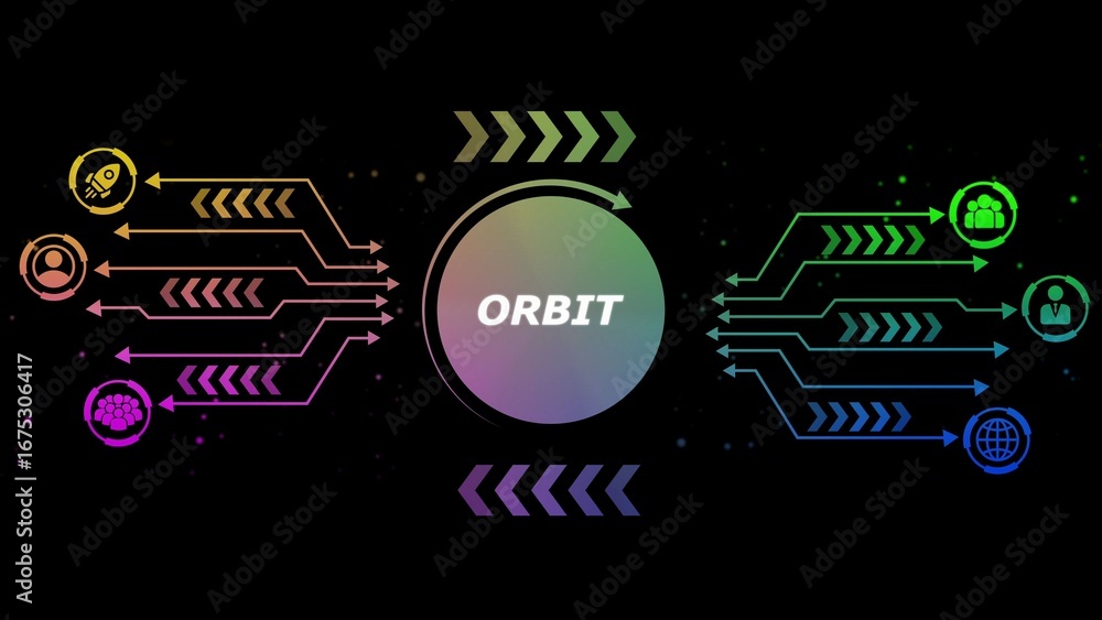 Poster digital network diagram with central circle labeled o r b i t and connecting icons technology data