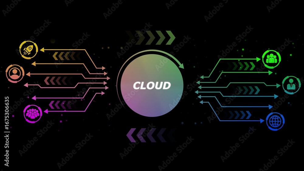 Poster digital data flow to and from a central cloud icon with network symbols cloud computing data transfe