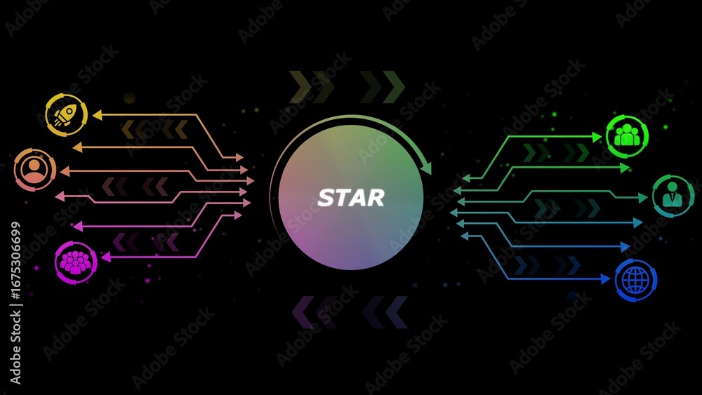 Poster digital infographic with glowing arrows connecting icons to a central circle labeled s t a r technol