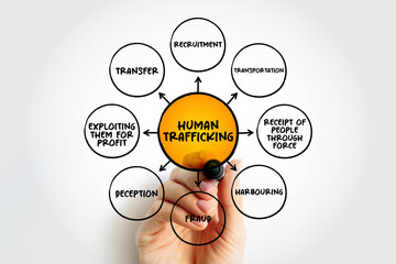 Human Trafficking - the unlawful act of transporting or coercing people in order to benefit from...