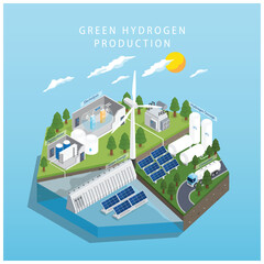 Green Hydrogen: Powering a Clean Energy Future in isometric graphic