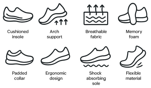 Footwear features linear icon set. cushioned insole, arch support, breathable fabric, memory foam