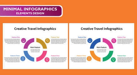 A circular infographic with four quadrants for "Creative Travel Infographics" and a central "Main Feature" section.
