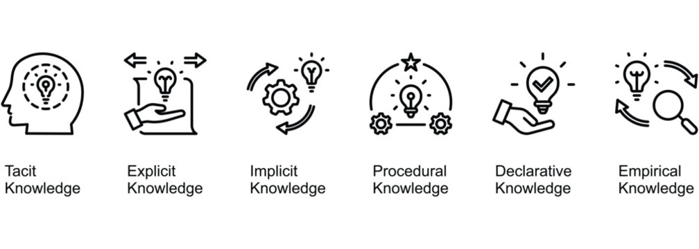 Knowledge Types banner web icon vector illustration of Tacit, Explicit, Implicit, Procedural, Declarative, Empirical